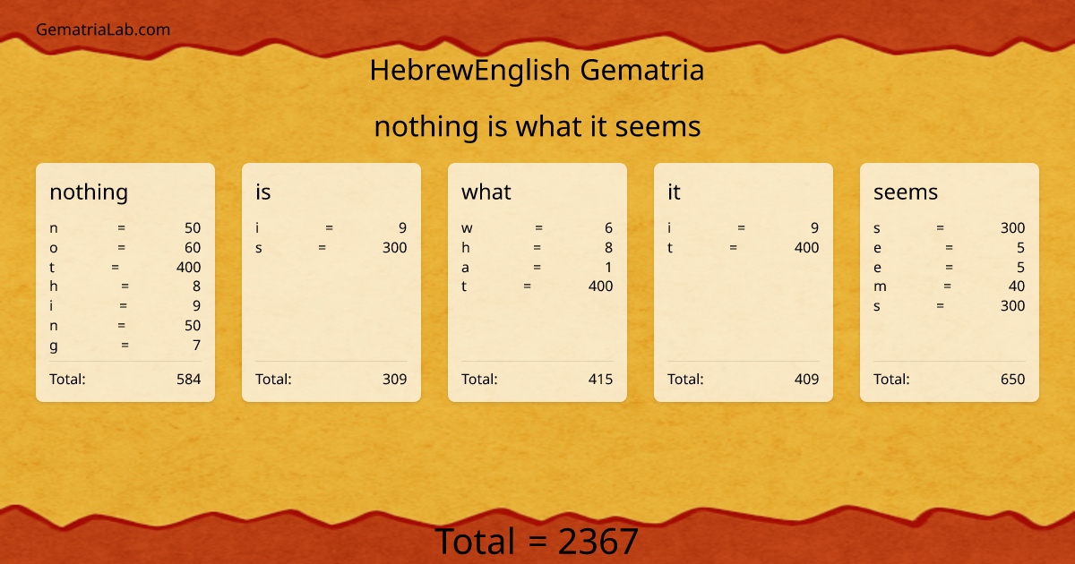 nothing is what it seems in hebrewEnglish Gematria